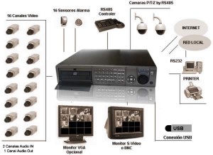 Richard Lagos Anuncios gratis en San Felipe |  C&Aacute;MARAS DE VIGILANCIA , RCJ SEGURIDAD