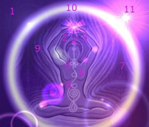 Eva Luz Anuncios gratis en Cerrillos |  Reiki en cerrillos. masaje craneal hind&uacute; champi, Terapias complementarias