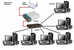 Instituto de capacitaci&oacute;n Icades  Anuncios gratis en Providencia |  Curso instalacion y configuracion de redes  y c&aacute;maras de seguridad, Cursos de computacion en icades 