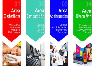 Mari Terran Anuncios gratis en Santiago |  Podologia clinica/ masoterapia cursos profesionales en instituto itec, Cree en ti y tus habilidades con instituto itec.