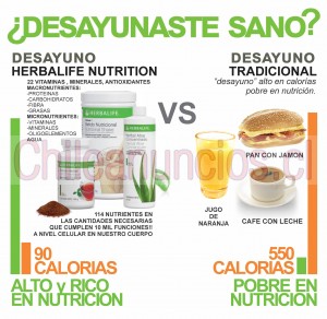 Herbalife distribuid Anuncios gratis en Santiago |  Una manana mas saludable con productos herbalife obten en solo 3 pasos, Lee completo para mas informacion